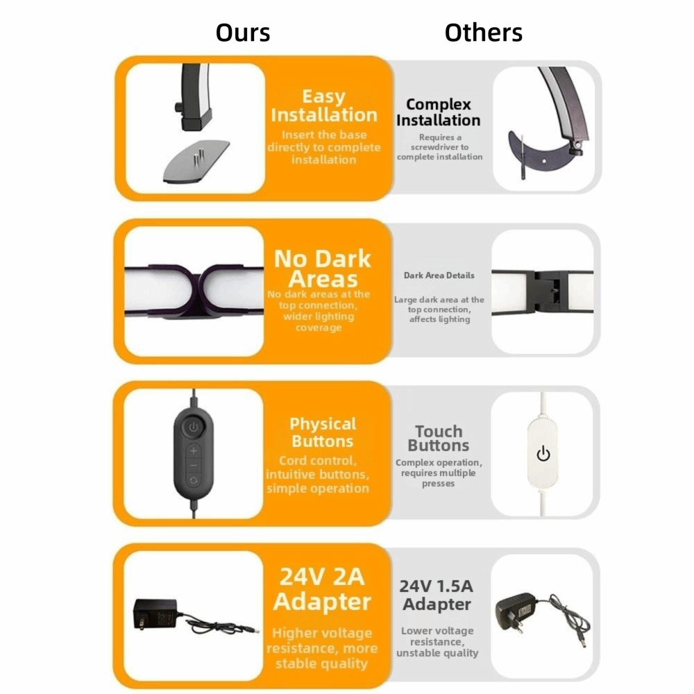 Dimmable Half Moon Nail Lamp 1 - Photography Lighting No Shadows ulasan dan harga