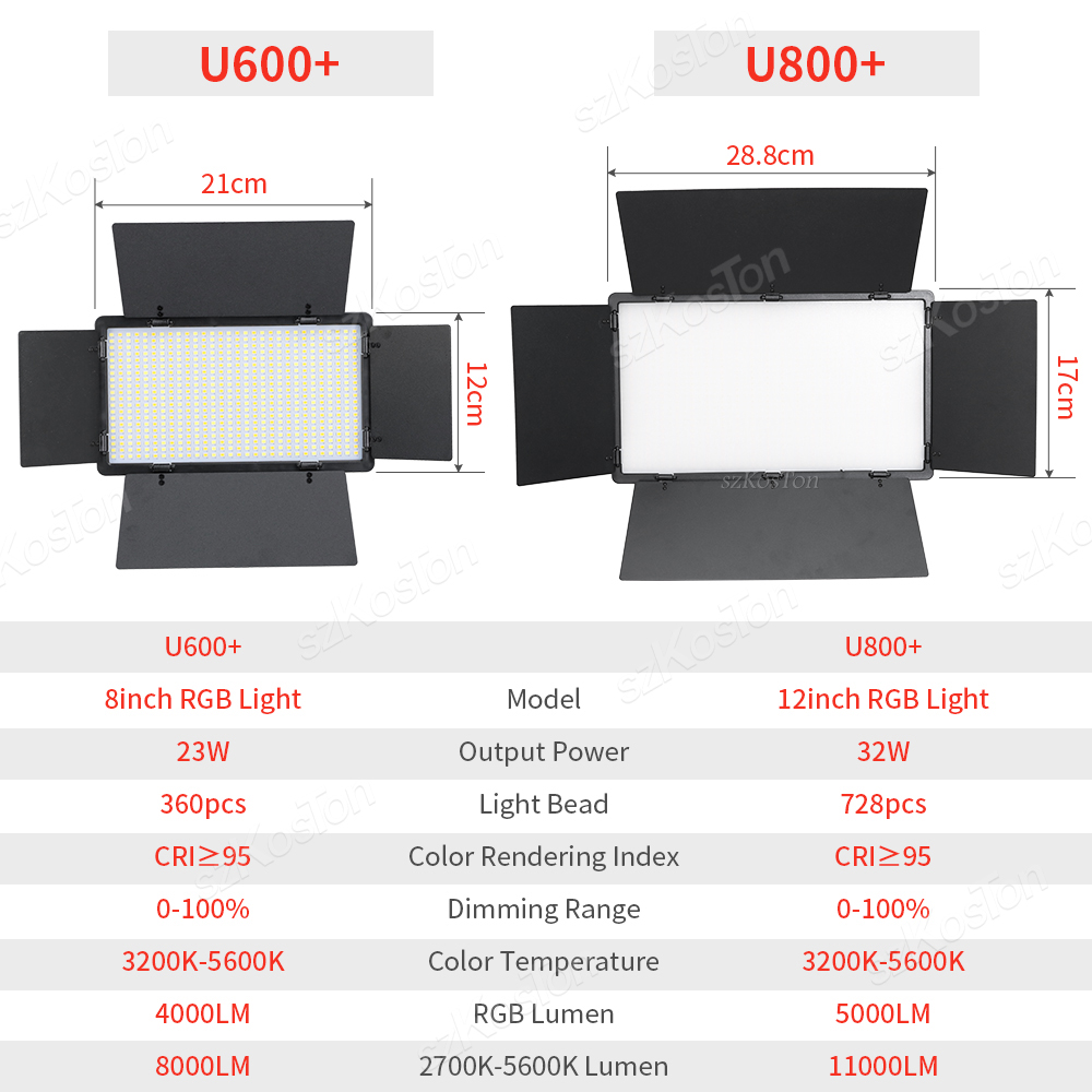 RGB Photography Video LED Fill - Iris Photography Led Lighting Pack ulasan dan harga